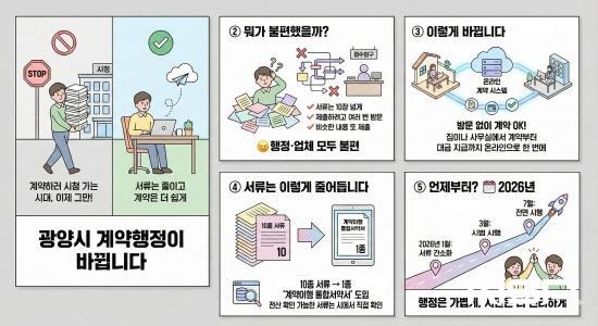 NSP통신-광양시 전자계약 전면 시행 홍보 포스터