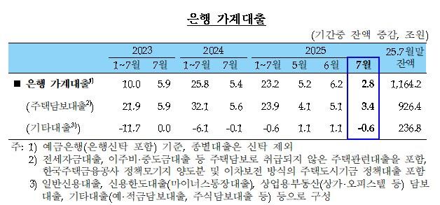 NSP통신- (표 = 한국은행)