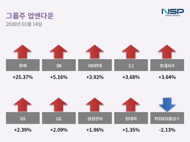 NSP통신- (표 = 최아랑 기자)
