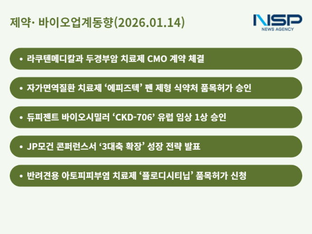 NSP통신- (표 = 정송이 기자)