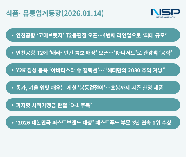 NSP통신- (그래프 = 옥한빈 기자)