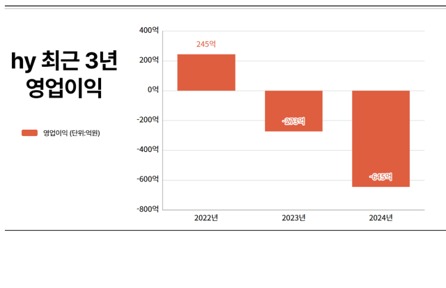 NSP통신- (그래프 = 옥한빈 기자)