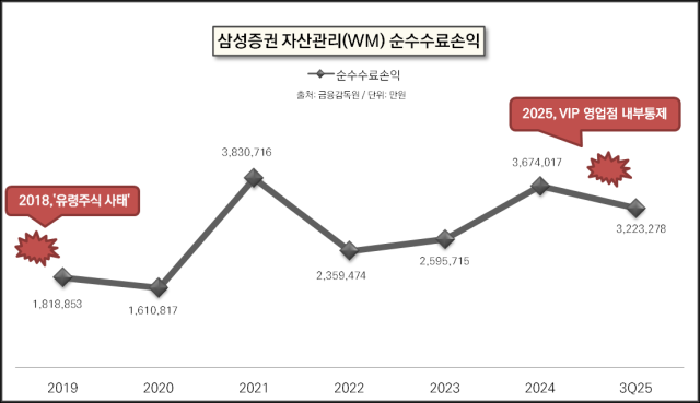 NSP통신- (그래프 = 임성수 기자)