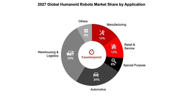 NSP통신- (그래프 = 카운터포인트리서치)