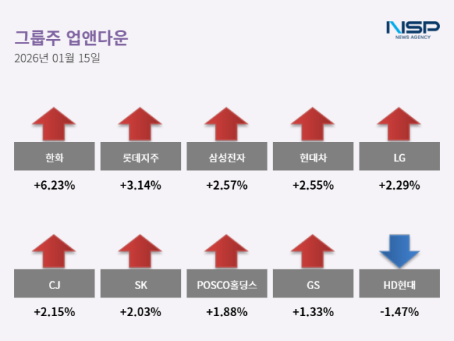 NSP통신- (표 = 최아랑 기자)