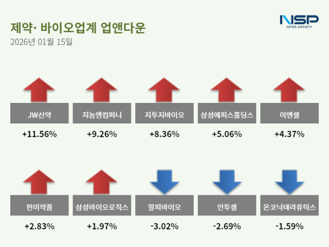 NSP통신- (그래프 = 정송이 기자)