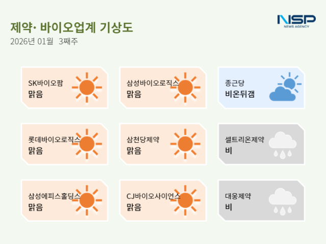 NSP통신- (표 = 정송이 기자)