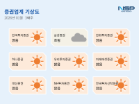 [NSP PHOTO][증권업계기상도]한투증권 맑음, 두 번째 IMA 상품 출시·삼성증권 흐림, 내부통제 인사에 업계는 선언·인사로는 부족