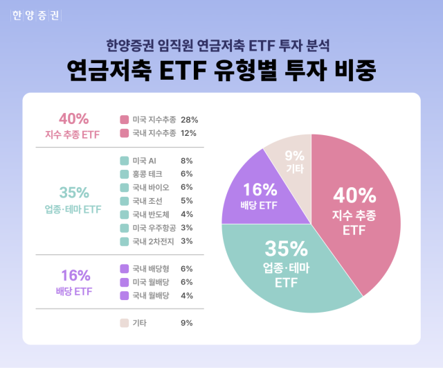 NSP통신- (그래프 = 한양증권)