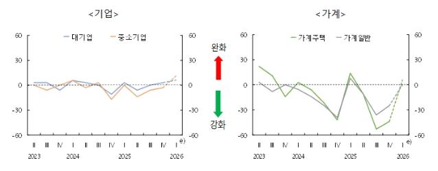 NSP통신- (그래프 = 한국은행)