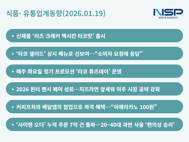 NSP통신- (그래프 = 옥한빈 기자)