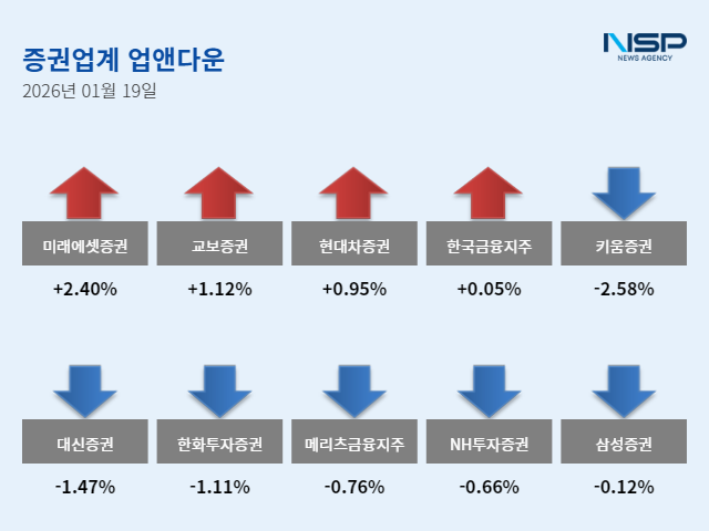 NSP통신- (그래프 = 임성수 기자)
