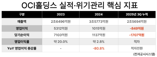 NSP통신- (표 = 최아랑 기자)