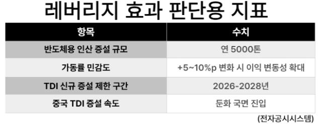 NSP통신- (표 = 최아랑 기자)