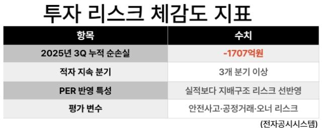 NSP통신- (표 = 최아랑 기자)