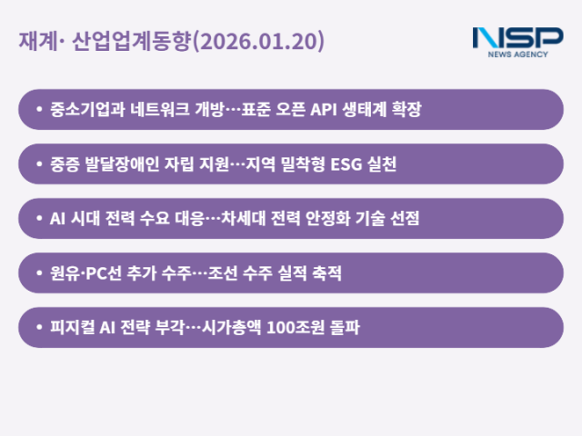 NSP통신- (표 = 최아랑 기자)