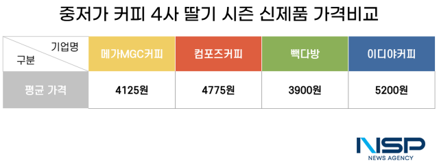 NSP통신- (이미지 = 옥한빈 기자)