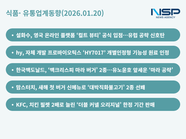 NSP통신- (그래프 = 옥한빈 기자)