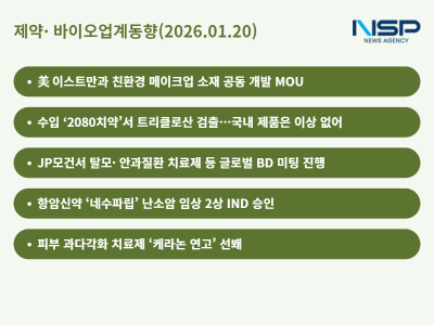 [NSP PHOTO]제약바이오업계동향한국콜마  이스트만과 친환경 소재 MOU온코닉테라퓨틱스 네수파립 난소암 임상 2상 승인