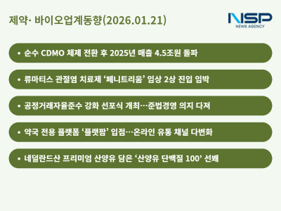 [NSP PHOTO][제약·바이오업계동향]삼성바이오로직스, 매출 4.5조원 돌파·현대ADM, 페니트리움 임상 2상 진입 임박