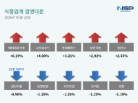 [NSP PHOTO][업앤다운]식품주 상승…해태제과식품↑·삼진식품↓