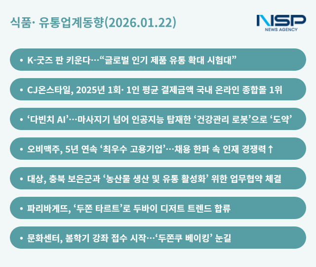 NSP통신- (그래프 = 옥한빈 기자)