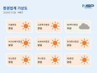 [NSP PHOTO][증권업계기상도]신한투자증권 맑음, 한국 국채 기초 스테이블본드 발행 추진·NH투자증권 흐림, 전 임원 가족 계좌까지 모니터링 확대