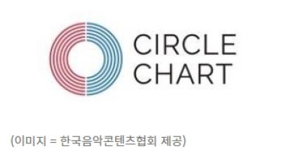 [NSP PHOTO][써클차트2026] 화사, 3주차도 5관왕…헌트릭스, 글로벌케이팝 29주 연속 1위