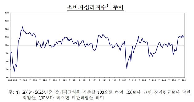 NSP통신- (그래프 = 한국은행)