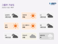 [NSP PHOTO][그룹주 기상도]HD현대·포스코 맑음…태광산업은 M&A 변수에 비
