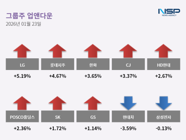 NSP통신- (표 = 최아랑 기자)