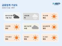 [NSP PHOTO][금융업계기상도]IBK기업은행 흐림·신한은행 비