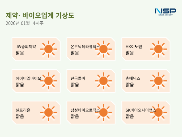 NSP통신- (표 = 정송이 기자)