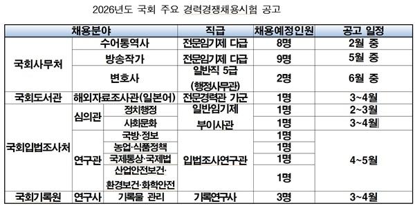 NSP통신- (사진 = 공보담당관실)
