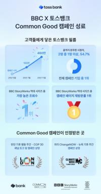 [NSP PHOTO]토스뱅크·BBC, Common Good 캠페인 성료