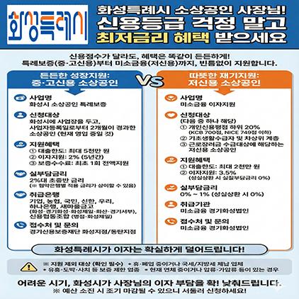 NSP통신-화성시 2026년도 소상공인 자금지원 안내문. (이미지 = 화성시)
