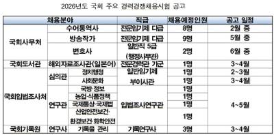 [NSP PHOTO]국회사무처 올해 국회 주요 경력경쟁채용시험 일정 공개
