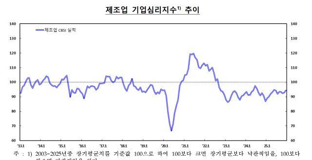 NSP통신- (그래프 = 한국은행)