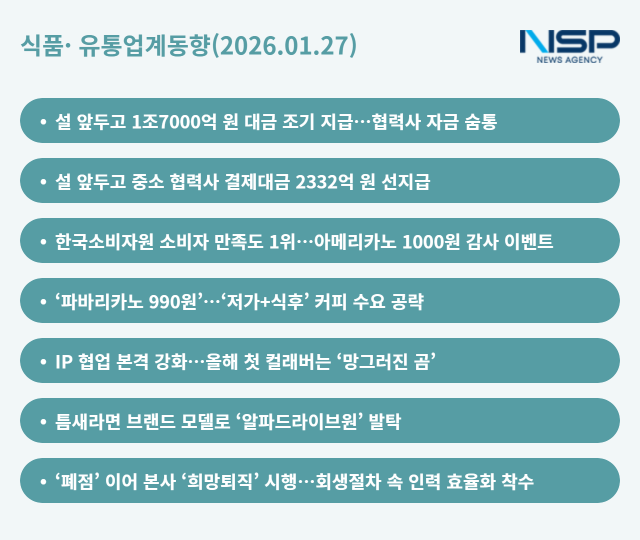 NSP통신- (그래프 = 옥한빈 기자)