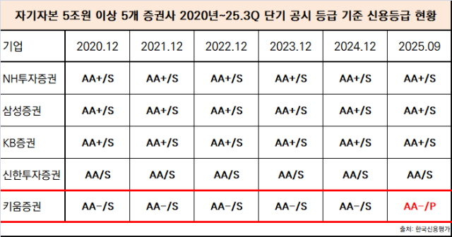 NSP통신- (표 = 임성수 기자)