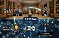 [NSP PHOTO]CONX, 웹2·웹3 잇는 순환형 RWA 실증 모델 제시