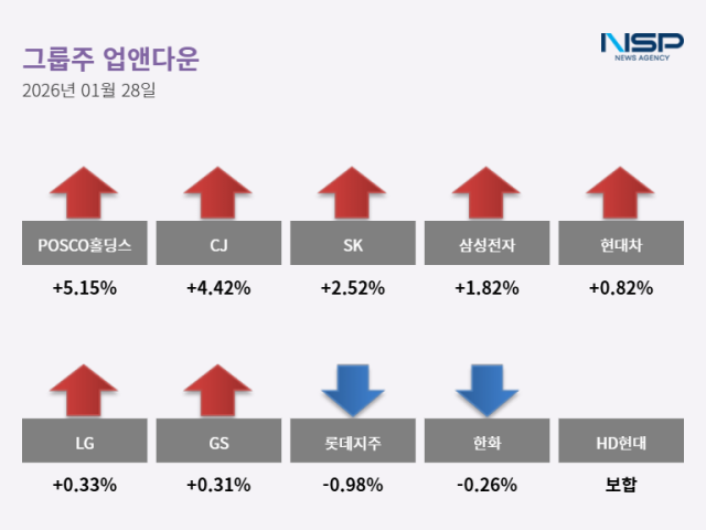 NSP통신- (표 = 최아랑 기자)