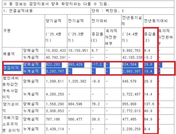 NSP통신-삼성물산,지난해 4분기 공시 내용 (사진 = 금융감독원 전자공시시스템 캡처)