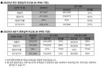 [NSP PHOTO]SK하이닉스, 2025년 매출 97조 1467억…사상 최대 실적