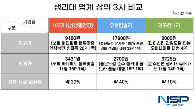NSP통신- (표 = 옥한빈 기자)