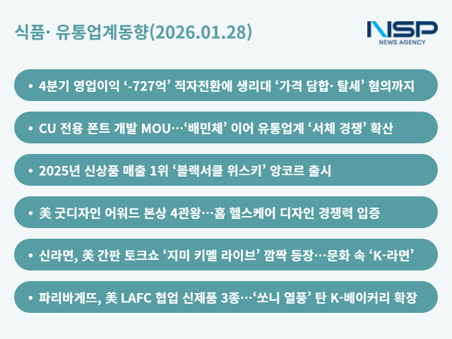 NSP통신- (그래프 = 옥한빈 기자)