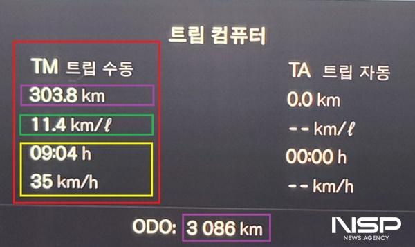 NSP통신-총 303.8km를 다양한 도로 조건에서 35km/h의 평균속도로 9시간 4분 동안 시승한 후 체크한 볼보 XC40 AWD 울트라 트림의 실제 주행 연비 11.4km/L 기록 (사진 = NSP통신)