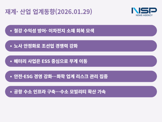 NSP통신- (표 = 최아랑 기자)