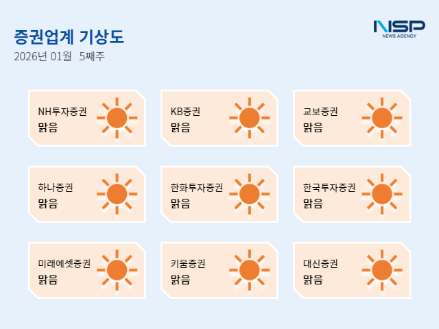 NSP통신- (그래프 = 임성수 기자)