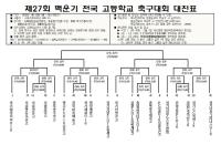 [NSP PHOTO]제27회 백운기 전국고등학교 축구대회 본선 대진 확정